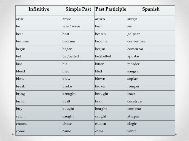infinitive past simple past participle